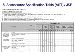8. Assessment Specification Table (AST) / JSP
 