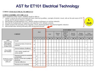 AST for ET101 Electrical Technology


                                       1.
                                      CLO
 