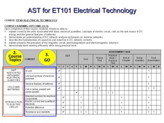 AST for ET101 Electrical Technology




  2.          3.
Course
Topics        GO
 