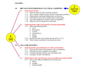 2.
     Course
      Topic




3.
GO
 