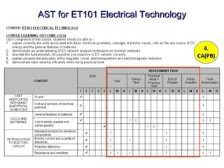 AST for ET101 Electrical Technology


                                        4.
                                      CA(PB)
 