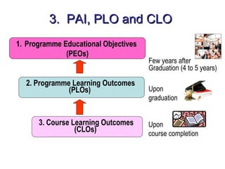 3. PAI, PLO and CLO
1. Programme Educational Objectives
              (PEOs)
                                      Few years after
                                      Graduation (4 to 5 years)

  2. Programme Learning Outcomes
              (PLOs)                  Upon
                                      graduation


      3. Course Learning Outcomes     Upon
                 (CLOs)               course completion
 