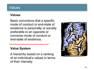Organization Behaviour chapter 2: Values | PPT