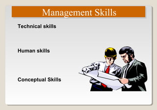 Management SkillsManagement Skills
Technical skills
Human skills
Conceptual Skills
 