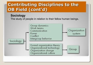 Contributing Disciplines to theContributing Disciplines to the
OB Field (cont’d)OB Field (cont’d)
Sociology
The study of people in relation to their fellow human beings.
 