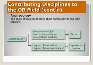 Contributing Disciplines toContributing Disciplines to
the OB Field (cont’d)the OB Field (cont’d)
Anthropology
The study of societies to learn about human beings and their
activities.
 