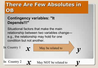 There Are Few Absolutes inThere Are Few Absolutes in
OBOB
x y
Contingency variables: "It
Depends!!!"
Situational factors that make the main
relationship between two variables change---
e.g., the relationship may hold for one
condition but not another.
Country 1
x yCountry 2
May be related to
May NOT be related to
In
In
 
