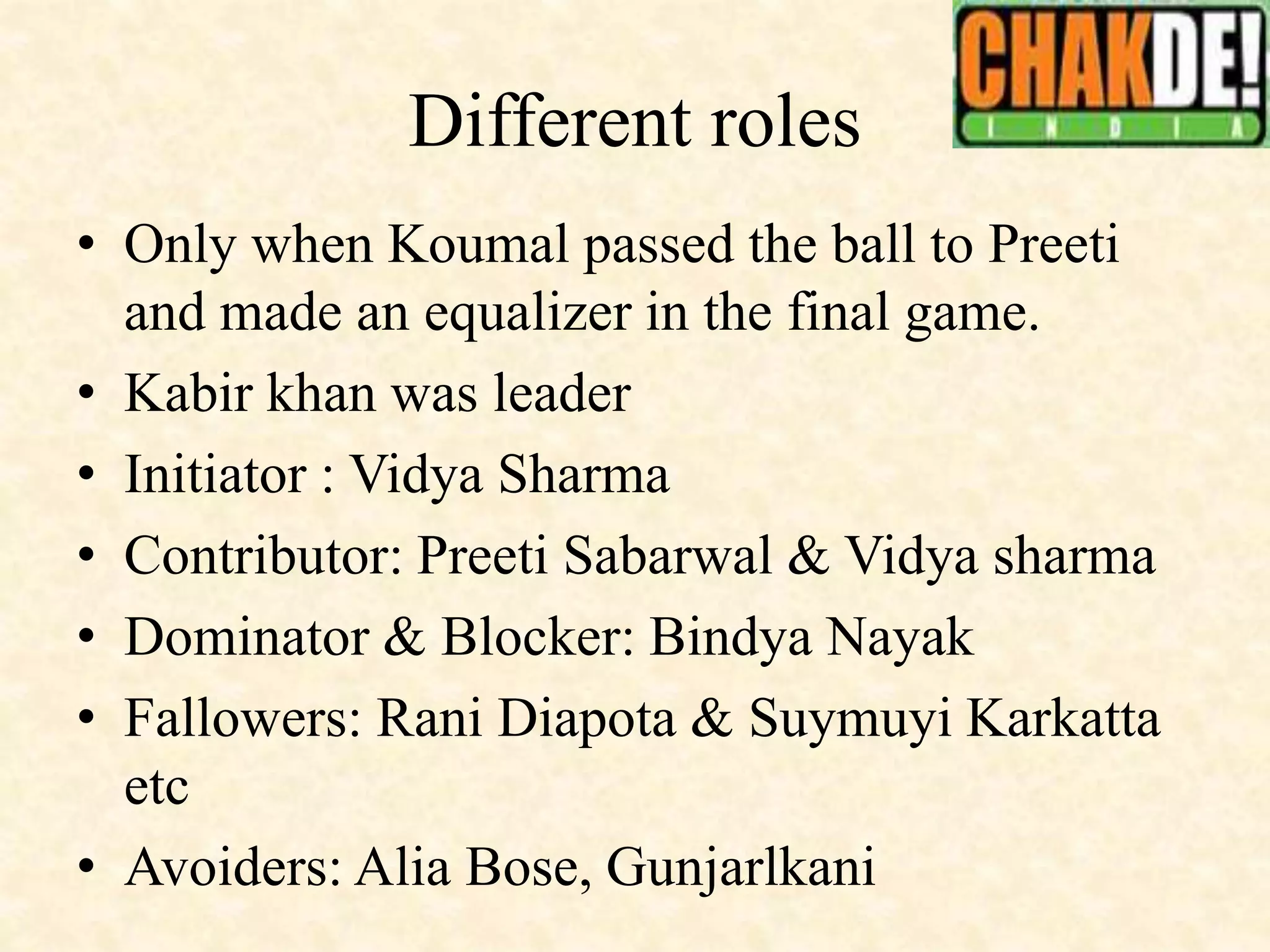 Different roles
• Only when Koumal passed the ball to Preeti
and made an equalizer in the final game.
• Kabir khan was leader
• Initiator : Vidya Sharma
• Contributor: Preeti Sabarwal & Vidya sharma
• Dominator & Blocker: Bindya Nayak
• Fallowers: Rani Diapota & Suymuyi Karkatta
etc
• Avoiders: Alia Bose, Gunjarlkani
 