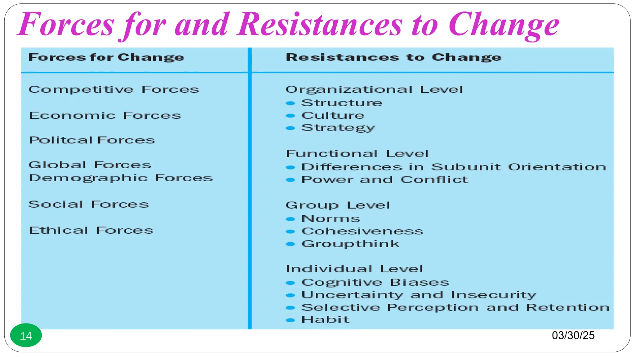 Forces for and Resistances to Change
03/30/25
14
 