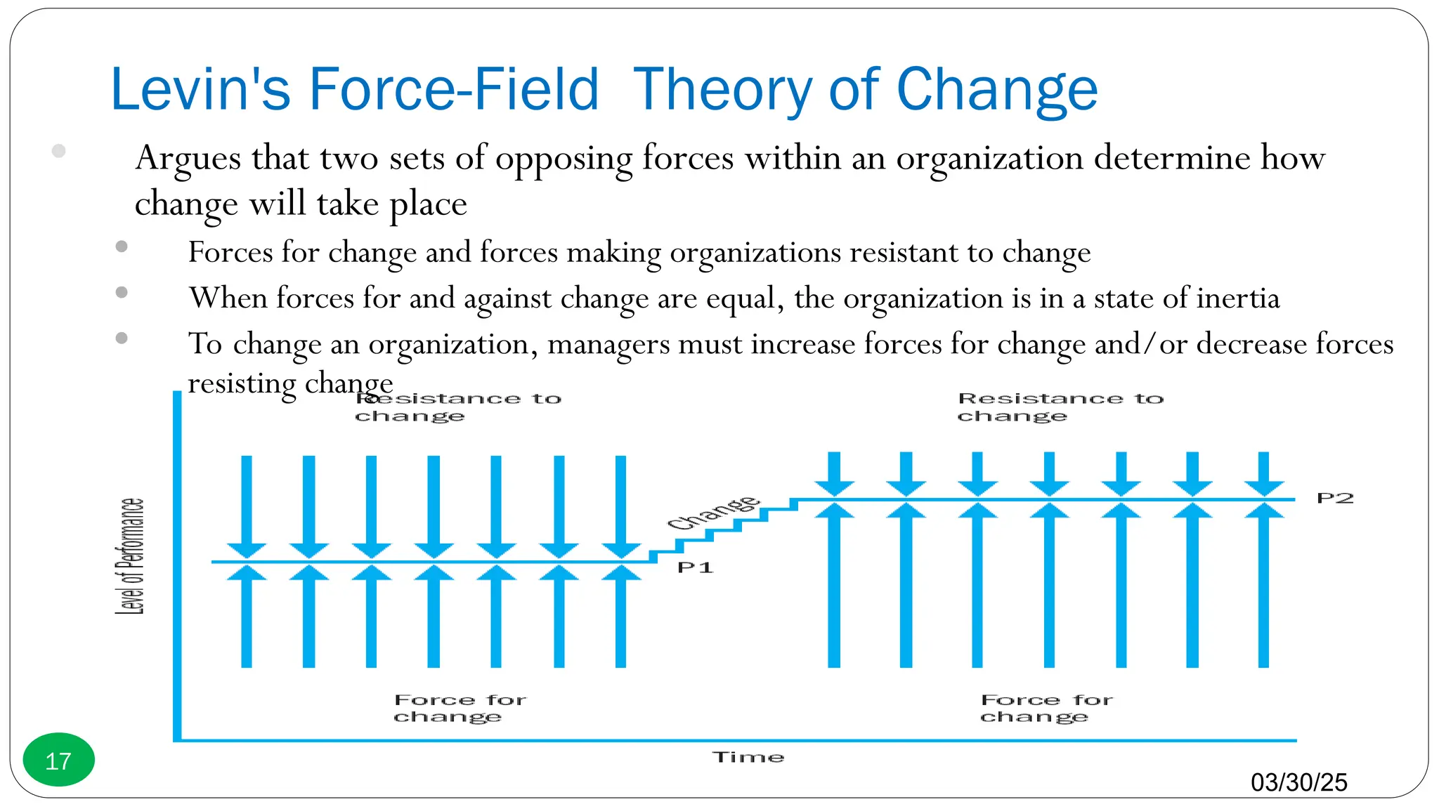 03/30/25
17
 Argues that two sets of opposing forces within an organization determine how
change will take place
 Forces for change and forces making organizations resistant to change
 When forces for and against change are equal, the organization is in a state of inertia
 To change an organization, managers must increase forces for change and/or decrease forces
resisting change
Levin's Force-Field Theory of Change
 