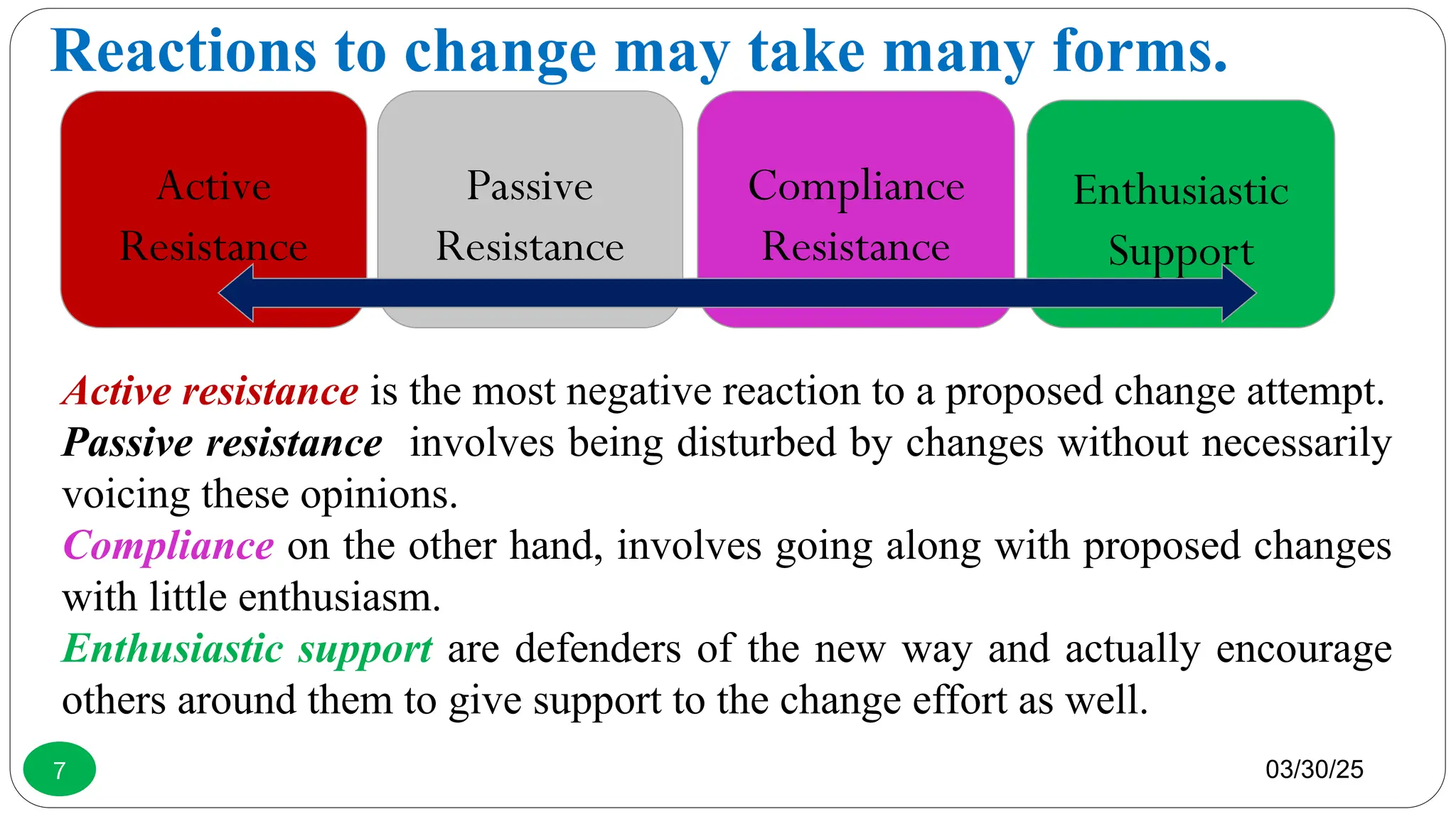 Reactions to change may take many forms.
03/30/25
7
Active
Resistance
Passive
Resistance
Compliance
Resistance
Enthusiastic
Support
Active resistance is the most negative reaction to a proposed change attempt.
Passive resistance involves being disturbed by changes without necessarily
voicing these opinions.
Compliance on the other hand, involves going along with proposed changes
with little enthusiasm.
Enthusiastic support are defenders of the new way and actually encourage
others around them to give support to the change effort as well.
 