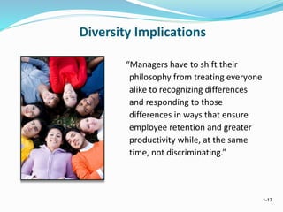 1-17
Diversity Implications
“Managers have to shift their
philosophy from treating everyone
alike to recognizing differences
and responding to those
differences in ways that ensure
employee retention and greater
productivity while, at the same
time, not discriminating.”
 