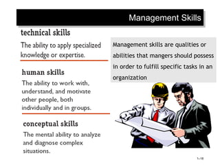 Management Skills
1–18
Management skills are qualities or
abilities that mangers should possess
in order to fulfill specific tasks in an
organization
 