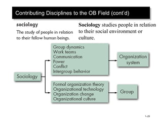 Contributing Disciplines to the OB Field (cont’d)
Sociology studies people in relation
to their social environment or
culture.
1–29
 