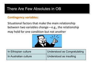 There Are Few Absolutes in OB
Contingency variables:
Situational factors that make the main relationship
between two variables change—e.g., the relationship
may hold for one condition but not another
In Ethiopian culture Understood as Congratulating
In Australian culture Understood as insulting
 