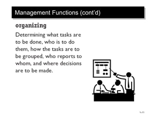 Management Functions (cont’d)
1–11
 