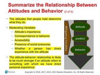 Copyright © 2019, 2017, 2015, 2013 Pearson Education, Inc. All Rights Reserved.
Summarize the Relationship Between
Attitudes and Behavior (2 of 2)
• The attitudes that people hold determine
what they do.
• Moderating Variables
– Attitude’s importance
– Correspondence to behavior
– Accessibility
– Presence of social pressures
– Whether a person has direct
experience with the attitude
• The attitude-behavior relationship is likely
to be much stronger if an attitude refers to
something with which we have direct
personal experience.
 