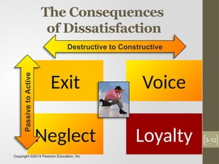 Organizational Behavior Chapter Three.pptx