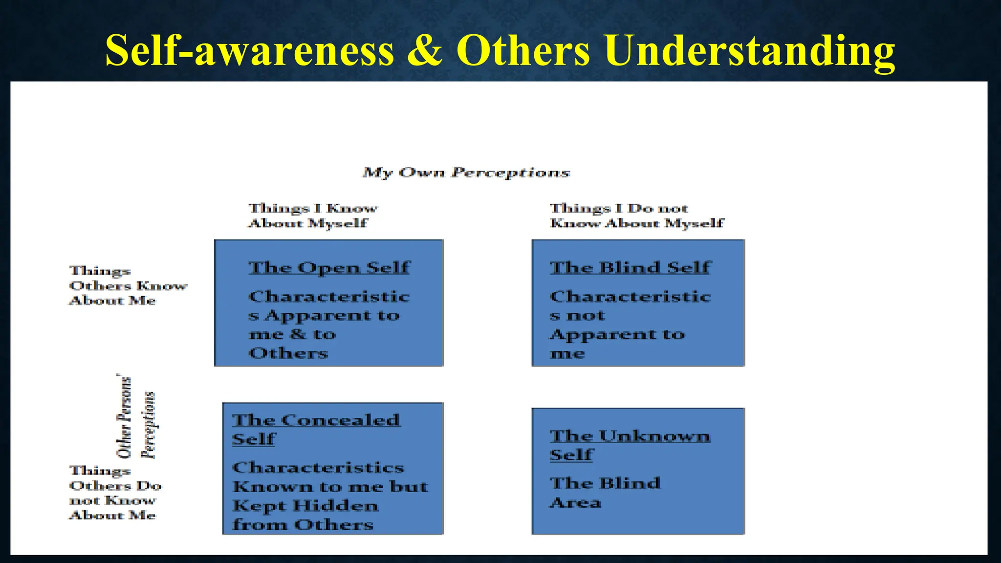 Self-awareness & Others Understanding
 
