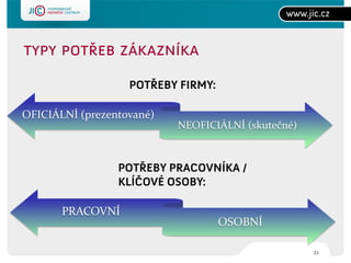 OFICIÁLNÍ (prezentované)
                           NEOFICIÁLNÍ (skutečné)




       PRACOVNÍ
                                  OSOBNÍ

                                                    21
 