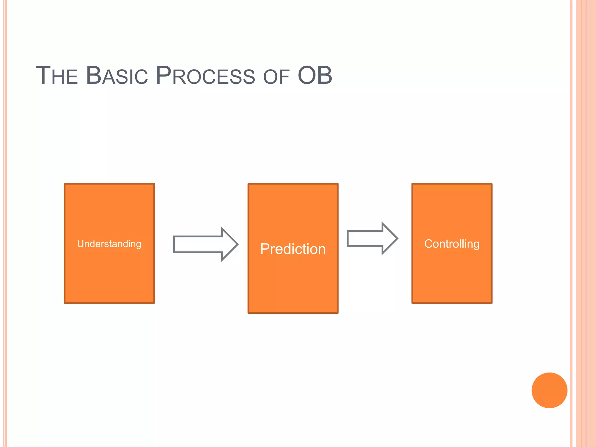 Ob chp 1_introduction | PPT