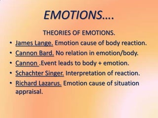 EMOTIONS….
              THEORIES OF EMOTIONS.
•   James Lange. Emotion cause of body reaction.
•   Cannon Bard. No relation in emotion/body.
•   Cannon .Event leads to body + emotion.
•   Schachter Singer. Interpretation of reaction.
•   Richard Lazarus. Emotion cause of situation
    appraisal.
 