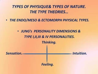 TYPES OF PHYSIQUE& TYPES OF NATURE.
            THE TYPE THEORIES…
• THE ENDO/MESO & ECTOMORPH PHYSICAL TYPES.

       • JUNG’s PERSONALITY DIMENSIONS &
           TYPE I,II,III & IV PERSONALITIES.
                         Thinking.

Sensation.                             Intuition.

                     Feeling.
 