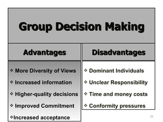 Group Decision Making

        Advantages                      Disadvantages

   More Diversity of Views           Dominant Individuals

   Increased information             Unclear Responsibility

   Higher-quality decisions          Time and money costs

   Improved Commitment               Conformity pressures

Increased
Prentice Hall, 2001
                      acceptance                                25
 