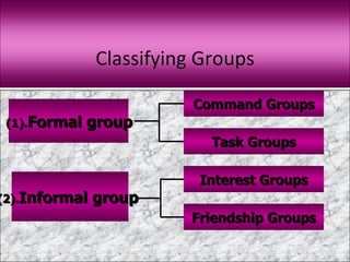 Classifying Groups

                                    Command Groups
 (1).Formal              group
                                      Task Groups

                                    Interest Groups
(2).Informal             group
                                   Friendship Groups

   Prentice Hall, 2001                                 4
 