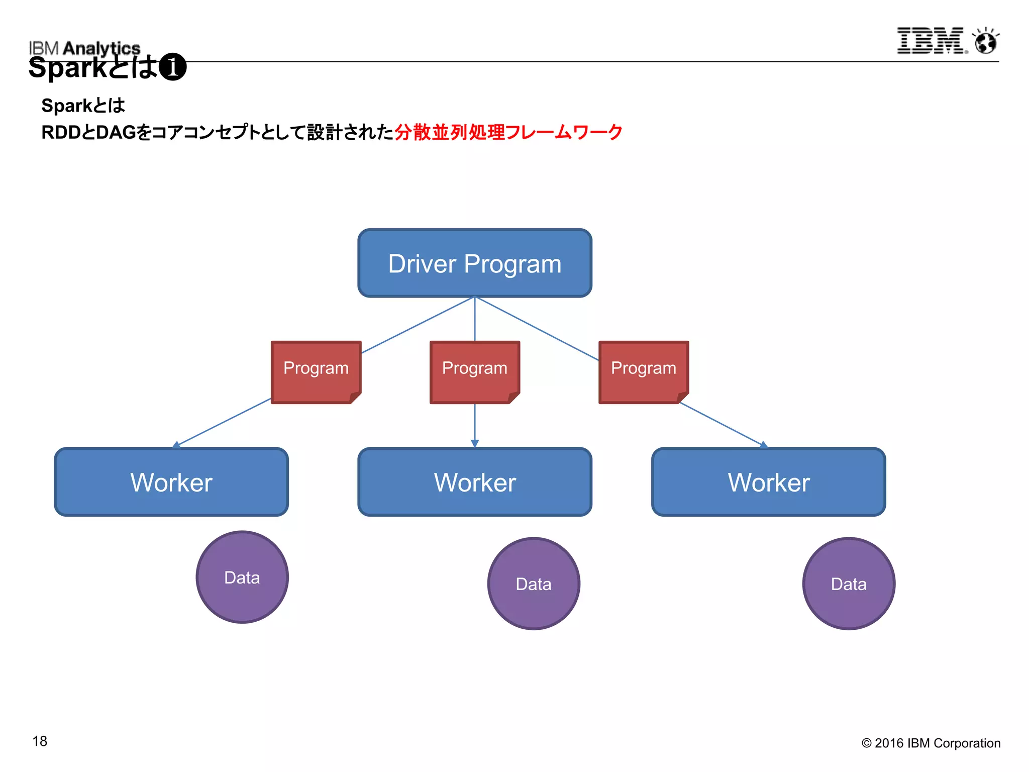 © 2016 IBM Corporation18
Sparkとは❶
Sparkとは
RDDとDAGをコアコンセプトとして設計された分散並列処理フレームワーク
Driver Program
Worker Worker Worker
ProgramProgramProgram
DataDataData
 