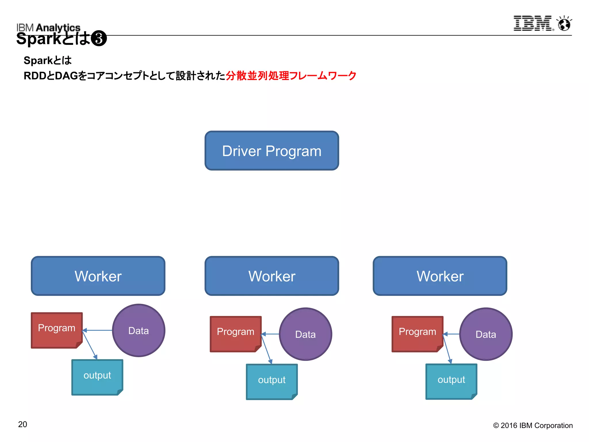© 2016 IBM Corporation20
Sparkとは❸
Sparkとは
RDDとDAGをコアコンセプトとして設計された分散並列処理フレームワーク
Driver Program
Worker Worker Worker
ProgramProgramProgram
DataDataData
output output output
 