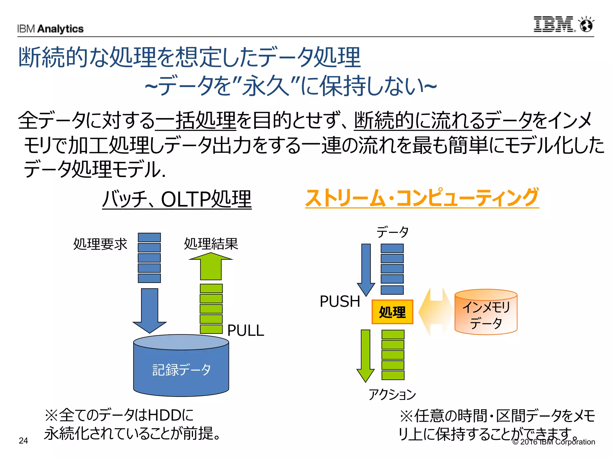 © 2016 IBM Corporation24
断続的な処理を想定したデータ処理
~データを”永久”に保持しない~
全データに対する一括処理を目的とせず、断続的に流れるデータをインメ
モリで加工処理しデータ出力をする一連の流れを最も簡単にモデル化した
データ処理モデル.
記録データ
処理要求 処理結果
データ
インメモリ
データ
処理
バッチ、OLTP処理 ストリーム・コンピューティング
※任意の時間・区間データをメモ
リ上に保持することができます。
※全てのデータはHDDに
永続化されていることが前提。
PULL
PUSH
アクション
 