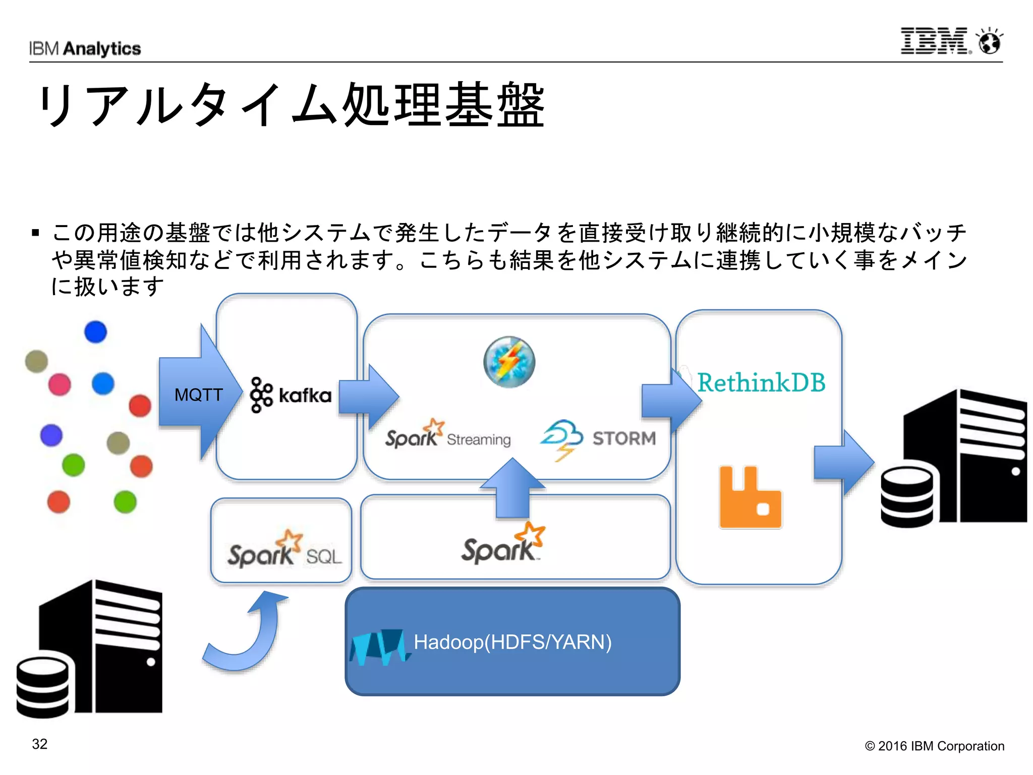 © 2016 IBM Corporation32
リアルタイム処理基盤
 この用途の基盤では他システムで発生したデータを直接受け取り継続的に小規模なバッチ
や異常値検知などで利用されます。こちらも結果を他システムに連携していく事をメイン
に扱います
Hadoop(HDFS/YARN)
MQTT
 