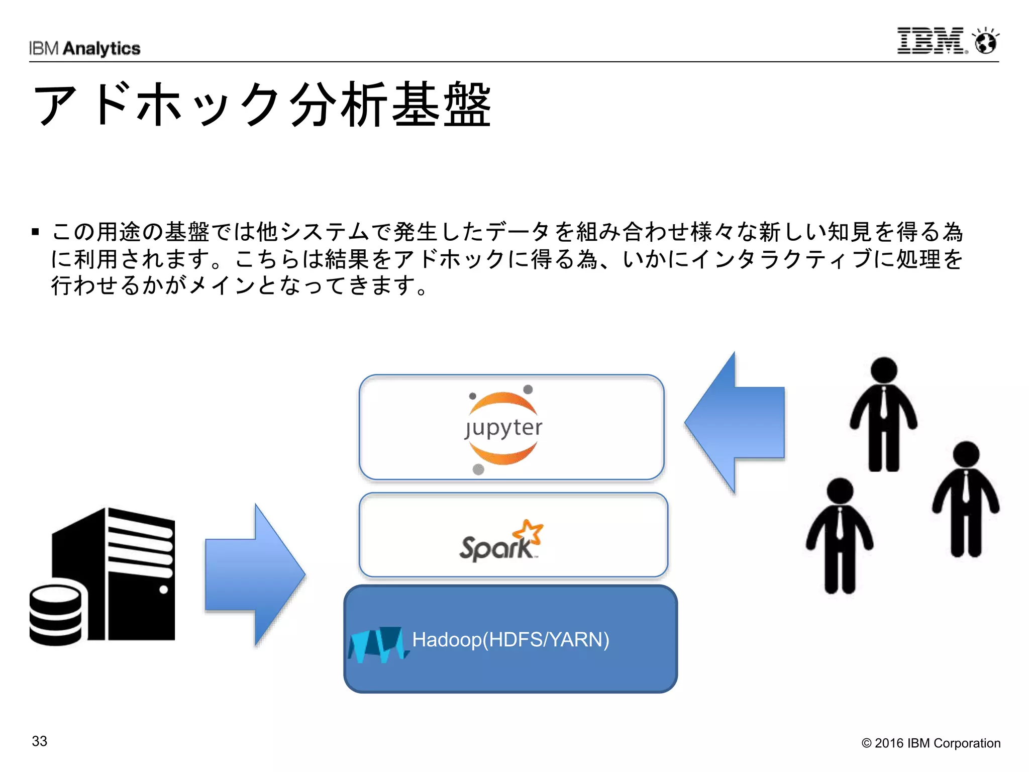 © 2016 IBM Corporation33
アドホック分析基盤
 この用途の基盤では他システムで発生したデータを組み合わせ様々な新しい知見を得る為
に利用されます。こちらは結果をアドホックに得る為、いかにインタラクティブに処理を
行わせるかがメインとなってきます。
Hadoop(HDFS/YARN)
 