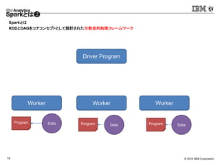 © 2016 IBM Corporation19
Sparkとは❷
Sparkとは
RDDとDAGをコアコンセプトとして設計された分散並列処理フレームワーク
Driver Program
Worker Worker Worker
ProgramProgramProgram
DataDataData
 