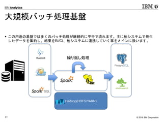 © 2016 IBM Corporation31
大規模バッチ処理基盤
 この用途の基盤では多くのバッチ処理が継続的に平行で流れます。主に他システムで発生
したデータを集約し、結果をBI/CI、他システムに連携していく事をメインに扱います。
Hadoop(HDFS/YARN)
繰り返し処理
 