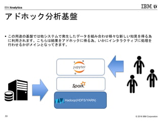 © 2016 IBM Corporation33
アドホック分析基盤
 この用途の基盤では他システムで発生したデータを組み合わせ様々な新しい知見を得る為
に利用されます。こちらは結果をアドホックに得る為、いかにインタラクティブに処理を
行わせるかがメインとなってきます。
Hadoop(HDFS/YARN)
 