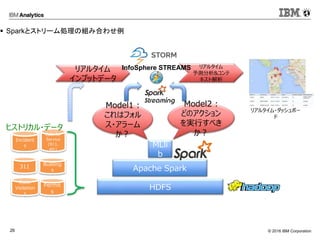 ApacheSparkを中心としたOSSビッグデータ活用と導入時の検討ポイント