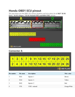 Honda OBD1 ECU pinout
This part shows you the OBD1 ECU pinout (locations and wire colors) for all M/T ’92-95
Civic / ’92-95 Integra / ’92-95 Prelude VTEC and NON-VTEC vehicles.
Connector A
Pin number Pin name Description Wire color
1 INJ1 Injector 1 Brown
2 INJ4 Injector 4 Yellow
3 INJ2 Injector 2 Red
4 VTS VTEC solenoid Orange/White
 