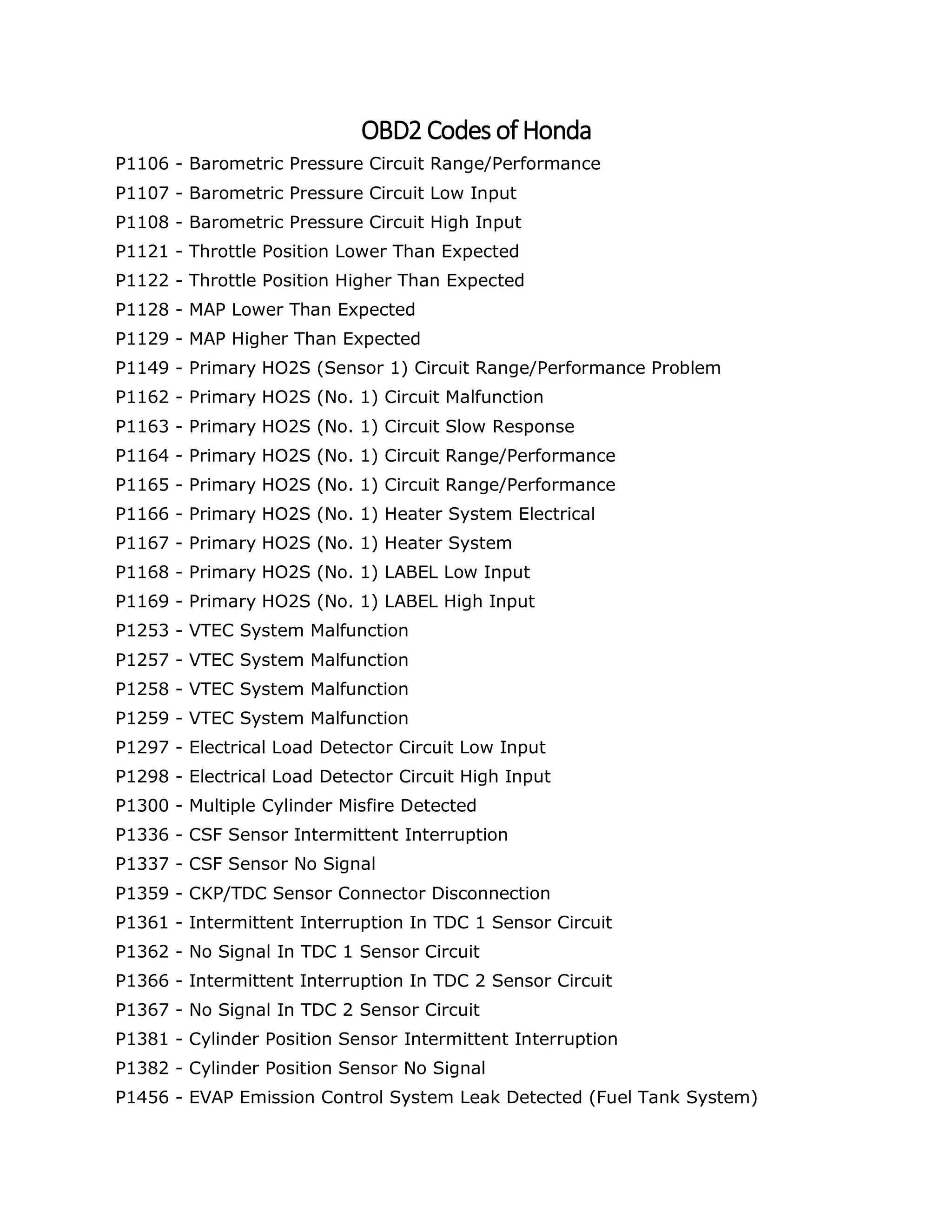 Honda OBD2 Codes PDF