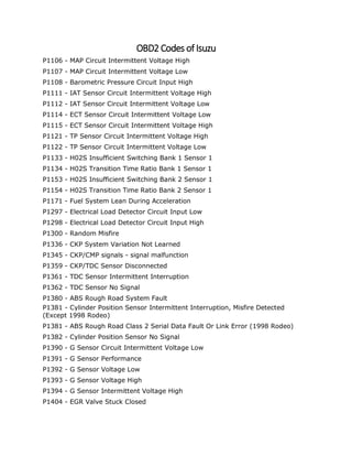 OBD2 Codes of Isuzu
P1106 - MAP Circuit Intermittent Voltage High
P1107 - MAP Circuit Intermittent Voltage Low
P1108 - Barometric Pressure Circuit Input High
P1111 - IAT Sensor Circuit Intermittent Voltage High
P1112 - IAT Sensor Circuit Intermittent Voltage Low
P1114 - ECT Sensor Circuit Intermittent Voltage Low
P1115 - ECT Sensor Circuit Intermittent Voltage High
P1121 - TP Sensor Circuit Intermittent Voltage High
P1122 - TP Sensor Circuit Intermittent Voltage Low
P1133 - H02S Insufficient Switching Bank 1 Sensor 1
P1134 - H02S Transition Time Ratio Bank 1 Sensor 1
P1153 - H02S Insufficient Switching Bank 2 Sensor 1
P1154 - H02S Transition Time Ratio Bank 2 Sensor 1
P1171 - Fuel System Lean During Acceleration
P1297 - Electrical Load Detector Circuit Input Low
P1298 - Electrical Load Detector Circuit Input High
P1300 - Random Misfire
P1336 - CKP System Variation Not Learned
P1345 - CKP/CMP signals - signal malfunction
P1359 - CKP/TDC Sensor Disconnected
P1361 - TDC Sensor Intermittent Interruption
P1362 - TDC Sensor No Signal
P1380 - ABS Rough Road System Fault
P1381 - Cylinder Position Sensor Intermittent Interruption, Misfire Detected
(Except 1998 Rodeo)
P1381 - ABS Rough Road Class 2 Serial Data Fault Or Link Error (1998 Rodeo)
P1382 - Cylinder Position Sensor No Signal
P1390 - G Sensor Circuit Intermittent Voltage Low
P1391 - G Sensor Performance
P1392 - G Sensor Voltage Low
P1393 - G Sensor Voltage High
P1394 - G Sensor Intermittent Voltage High
P1404 - EGR Valve Stuck Closed
 