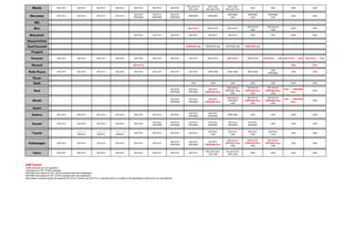 Mazda ISO 9141 ISO 9141 ISO 9141 ISO 9141 ISO 9141 ISO 9141 ISO 9141
75% IS0 9141
25% CAN
60% CAN
40% ISO 9141
60% CAN
40% ISO 9141
CAN CAN CAN CAN
Mercedes ISO 9141 ISO 9141 ISO 9141 ISO 9141
ISO 9141
KWP2000
ISO 9141
KWP2000
ISO 9141
KWP2000
KWP2000 KWP2000
KWP2000
CAN
KWP2000
CAN
KWP2000
CAN
CAN CAN
MG
Mini ISO 9141/2 ISO 9141/2 ISO 9141/2
ISO 9141/2
CAN
ISO 9141/2
CAN
CAN CAN
Mitsubishi ISO 9141 ISO 9141 ISO 9141 ISO 9141 ISO 9141 ISO 9141 CAN CAN CAN CAN
Nissan/Infiniti
Opel/Vauxhall KWP2000 Fast KWP2000 Fast KWP2000 Fast KWP2000 Fast
Peugeot
Porsche ISO 9141 ISO 9141 ISO 9141 ISO 9141 ISO 9141 ISO 9141 ISO 9141 ISO 9141 ISO 9141/2 ISO 9141/2 ISO 9141/2 ISO 9141/2 CAN ISO 9141/2 CAN ISO 9141/2 CAN
Renault ISO 9141/2 CAN CAN
Rolls Royce ISO 9141 ISO 9141 ISO 9141 ISO 9141 ISO 9141 ISO 9141 ISO 9141 ISO 9141 KWP 2000 KWP 2000 KWP 2000
CAN
KWP2000
CAN CAN
Rover
Saab CAN CAN CAN CAN CAN CAN CAN
S
ISO 9141 ISO 9141 ISO 9141
ISO 9141/2 ISO 9141/2 ISO 9141/2
CAN KWP2000
Seat
ISO 9141
KWP2000
ISO 9141
KWP2000
ISO 9141
KWP2000 Slow
KWP2000 Slow
CAN
KWP2000 Slow
CAN
KWP2000 Slow
CAN
CAN KWP2000
Slow
CAN
Skoda
ISO 9141
KWP2000
ISO 9141
KWP2000
ISO 9141
KWP2000 Slow
ISO 9141/2
KWP2000
CAN
ISO 9141/2
KWP2000 Slow
CAN
ISO 9141/2
KWP2000 Slow
CAN
CAN KWP2000
Slow
CAN
Smart
Subaru ISO 9141 ISO 9141 ISO 9141 ISO 9141 ISO 9141 ISO 9141 ISO 9141
ISO 9141
KWP2000
ISO 9141
KWP2000
KWP 2000 CAN CAN CAN CAN
Suzuki ISO 9141 ISO 9141 ISO 9141 ISO 9141 ISO 9141
ISO 9141
KWP2000
ISO 9141
KWP2000
ISO 9141
KWP2000
ISO 9141
KWP2000
ISO 9141
KWP2000
ISO 9141
KWP2000
CAN CAN CAN
Toyota
J1850-10.4
ISO9141
J1850-10.4
ISO9141
J1850-10.4
ISO9141
ISO 9141 ISO 9141 ISO 9141 ISO 9141
ISO 9141
CAN
ISO 9141
CAN
ISO 9141
CAN
ISO 9141
CAN
CAN CAN
Volkswagen ISO 9141 ISO 9141 ISO 9141 ISO 9141 ISO 9141 ISO 9141
ISO 9141
KWP2000
ISO 9141
KWP2000
ISO 9141
KWP2000 Slow
ISO 9141/2
KWP2000 Slow
CAN
ISO 9141/2
KWP2000 Slow
CAN
ISO 9141/2
KWP2000 Slow
CAN
CAN CAN
CAN CAN CAN
Volvo ISO 9141 ISO 9141 ISO 9141 ISO 9141 ISO 9141 ISO 9141 ISO 9141 ISO 9141
90% ISO 9141
10% CAN
5% ISO 9141
95% CAN
CAN CAN CAN CAN
AIM Tested
J1850 protocols are not supported
CAN stands for ISO 15765/4 standard
KWP2000 Slow stands for ISO 14230/4 standard with Slow initialization
KWP2000 Fast stands for ISO 14230/4 standard with Fast initialization
AIM systems currently support the standard ISO 9141/2. Where only ISO 9141 is reported, there is no detail on the specification used by the Car manufacturer.
 