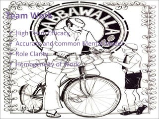 High Team Efficacy Accurate and common Mental Model Role Clarity Homogeneity of Work Team Work 