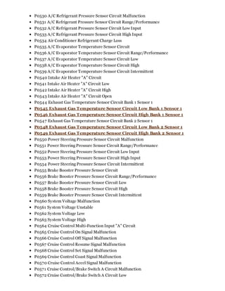 Dtc Code Us List.pdf Obd ii diagnostic trouble codes dtc | PDF
