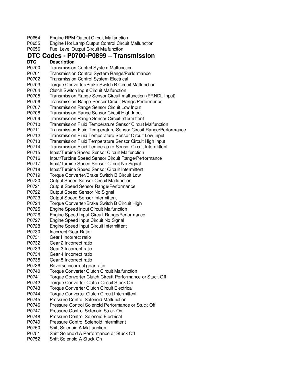 Obd ii diagnostic trouble codes dtc