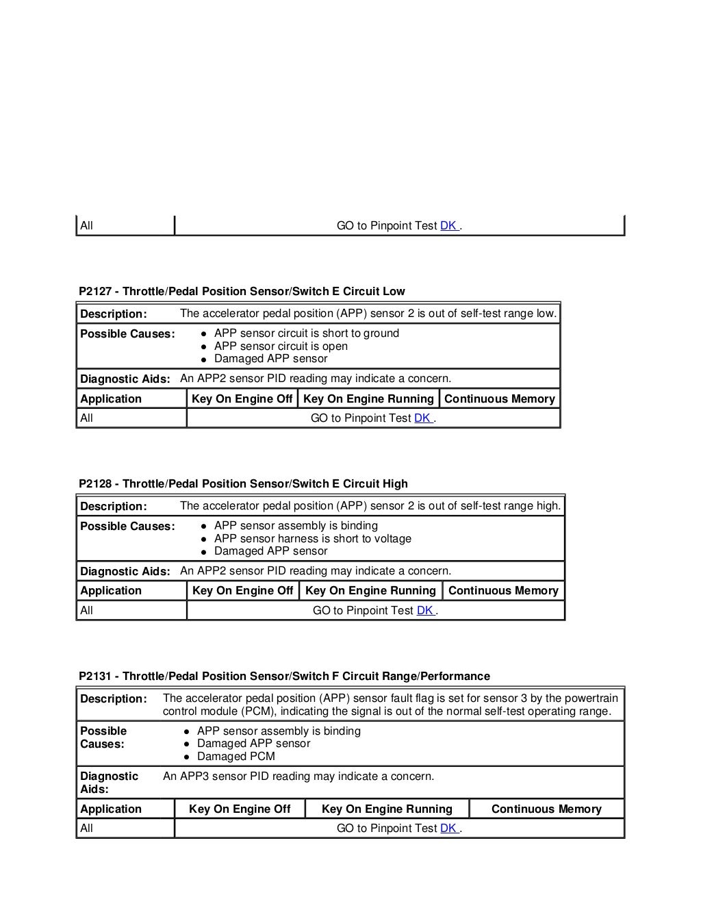 Obd ii diagnostic trouble codes dtc