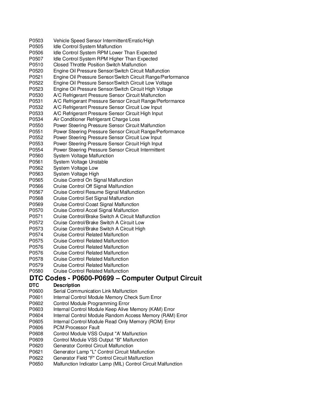 Obd ii diagnostic trouble codes dtc