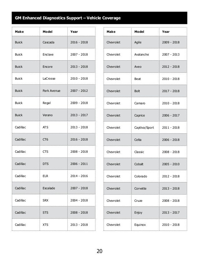 Obdlink Mx Plus App Support
