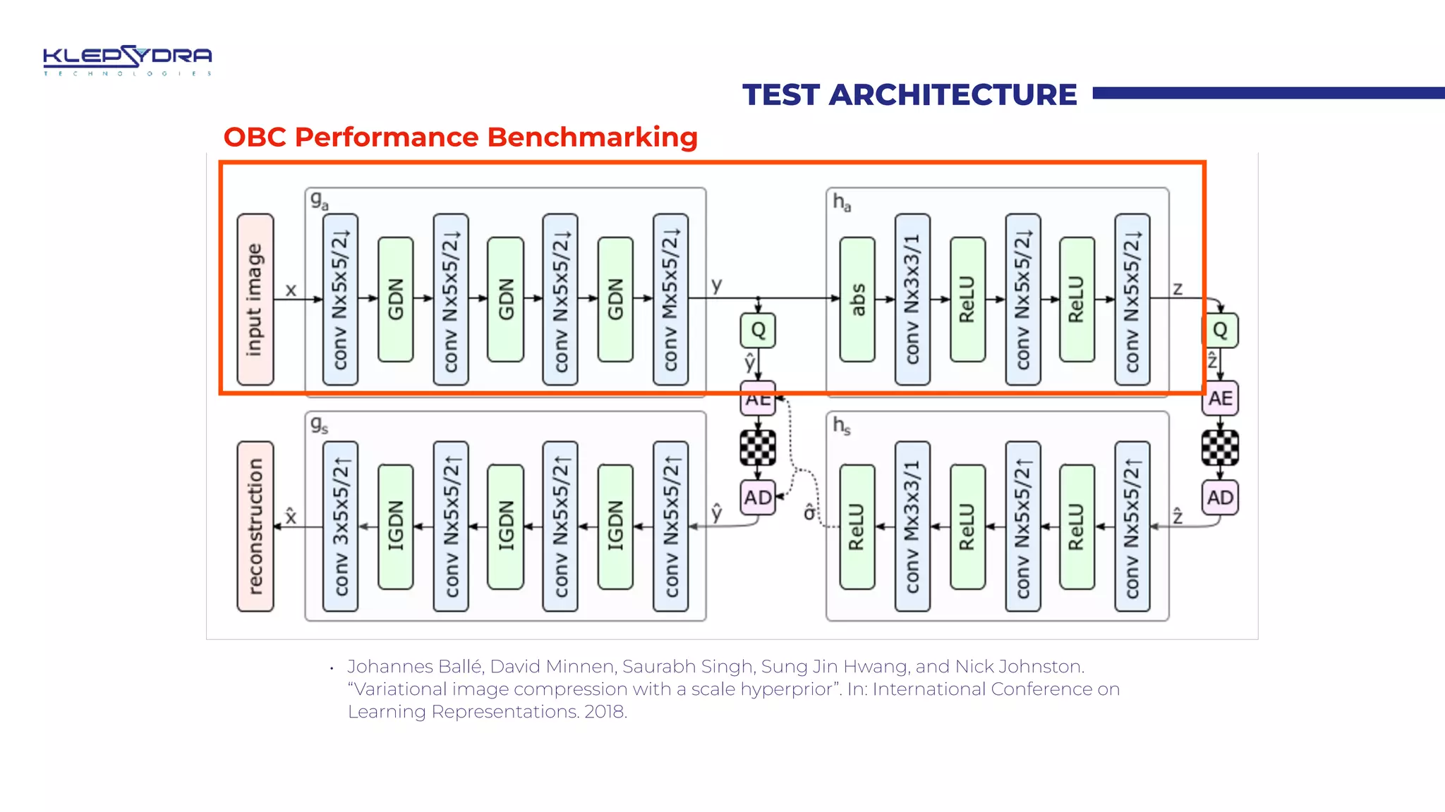 TEST ARCHITECTURE
• Johannes Ballé, David Minnen, Saurabh Singh, Sung Jin Hwang, and Nick Johnston.
“Variational image compression with a scale hyperprior”. In: International Conference on
Learning Representations. 2018.
OBC Performance Benchmarking
 