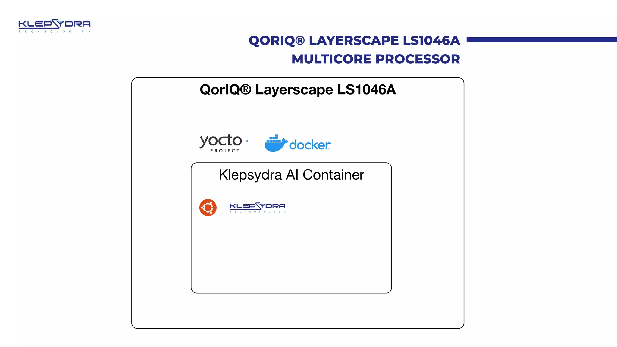 QORIQ® LAYERSCAPE LS1046A
MULTICORE PROCESSOR
QorIQ® Layerscape LS1046A
Klepsydra AI Container
 